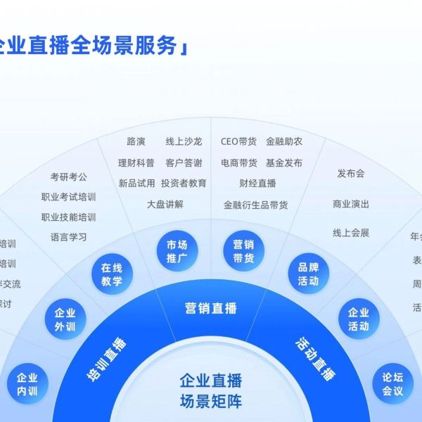 微信直播工具新纪元：保利威如何重塑企业直播生态