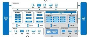 公司直播带货需要什么资质