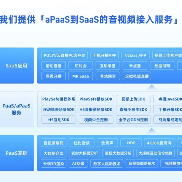 hls直播服务器搭建