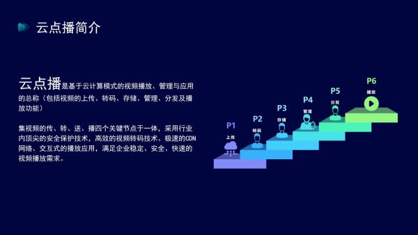 点播系统哪里有？怎么找到靠谱的服务商？