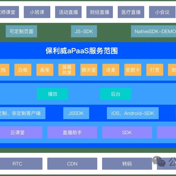 私域直播营销是什么行业的