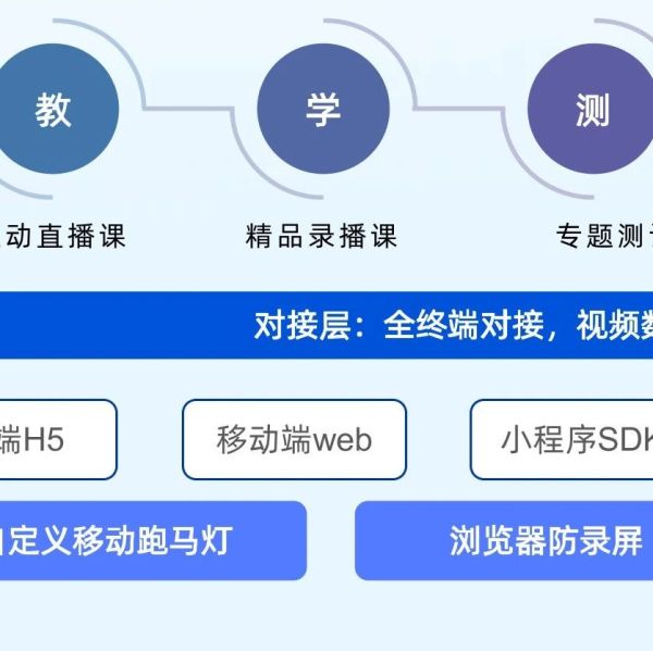 快速搭建直播服务器