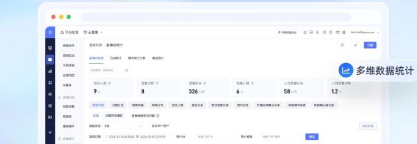小班课直播平台怎么选？从1V1连麦、系统接入到计费方式的选型指南