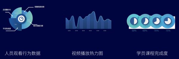 GET2020丨保利威精品点播课强势吸睛！