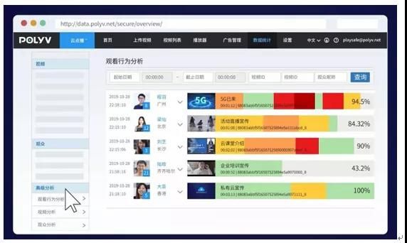 保利威强势入围“2020智慧教育解决方案提供商TOP100”