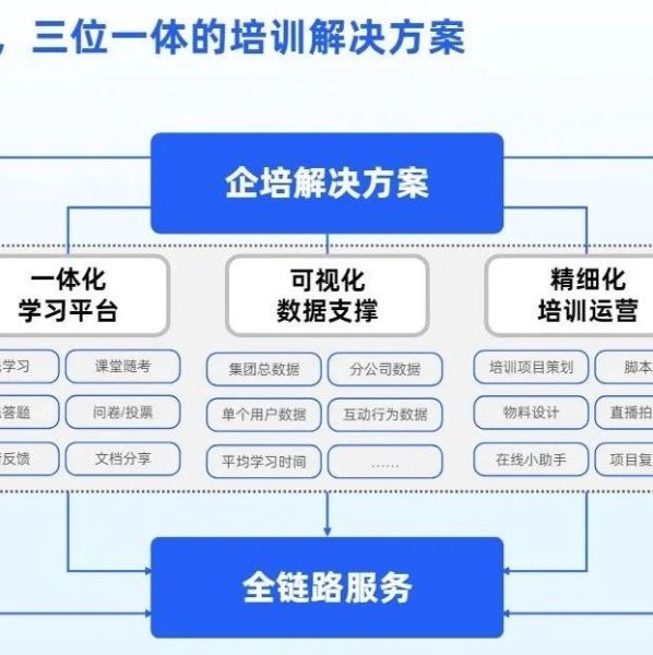 搭建直播室
