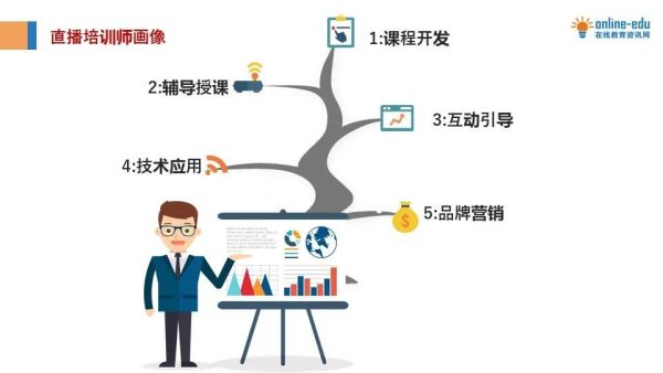一个金牌导师的自我修炼：不想做网红的主播不是好培训师！