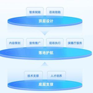 直播+微服务器搭建