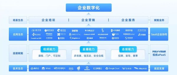 直播服务器搭建配置