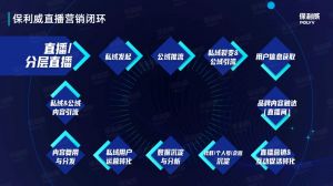 打造B2B营销「引流-激活-运营-转化」闭环，这4招让你的直播精准获客！