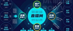 企业直播系统推荐：保利威的全方位解决方案