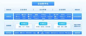 直播服务器搭建配置
