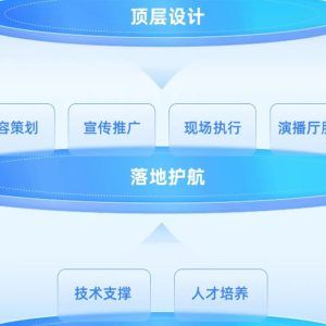 服务器搭建直播源