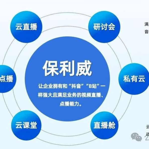 视频号直播