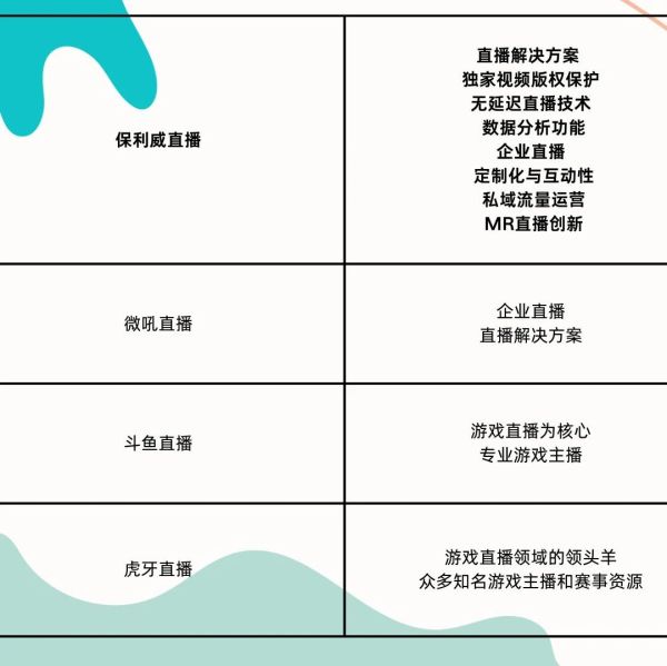 线上互动直播系统