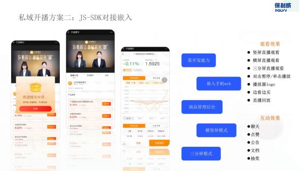 小程序直播系统带货，这几个方面要把握住