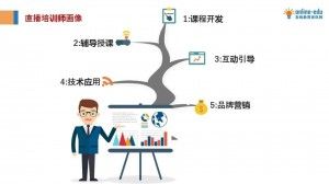 一个金牌导师的自我修炼：不想做网红的主播不是好培训师！