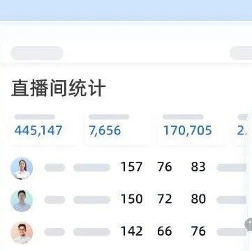 医疗私域直播平台有哪些？医疗私域直播盘点