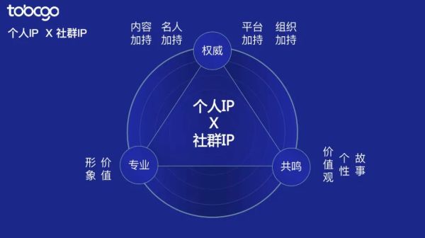 营销实战丨To B CGO朱强：社群运营的3大底层逻辑