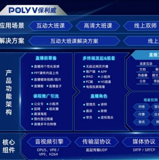 obs直播软件使用教程