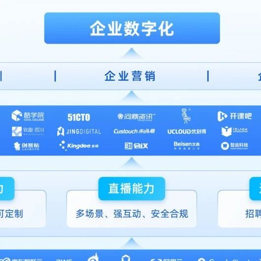 品牌直播服务器搭建