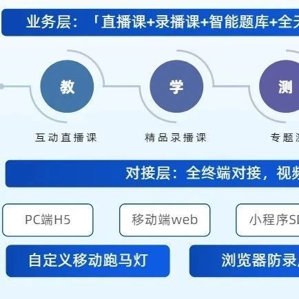 手机直播杂音滋滋响怎么解决