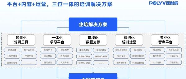 活动直播导播属于什么行业