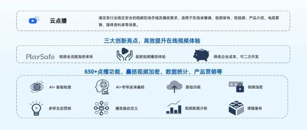 直播网站服务器搭建