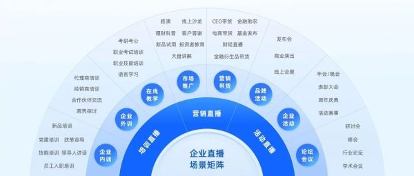 rtmp直播服务器搭建