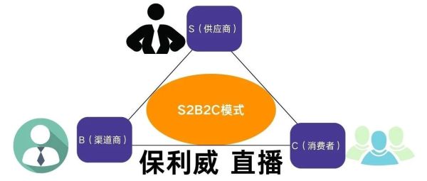 微信会议怎么发起会议