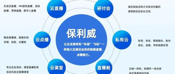 企业直播系统