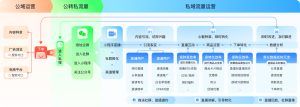 uni-app 小程序直播怎么接入？自营商品 App 与微信小程序同步带货方案