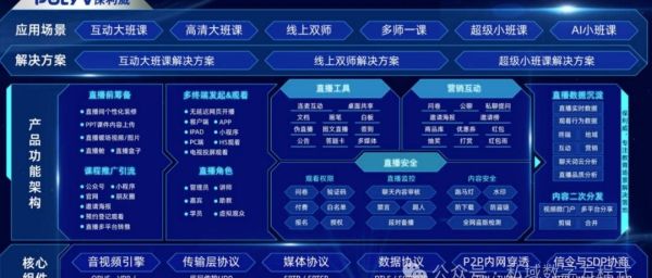直播间搭建