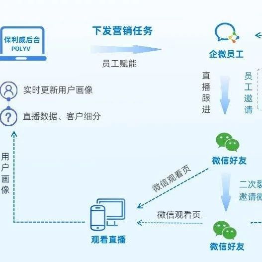 电脑直播怎么操作