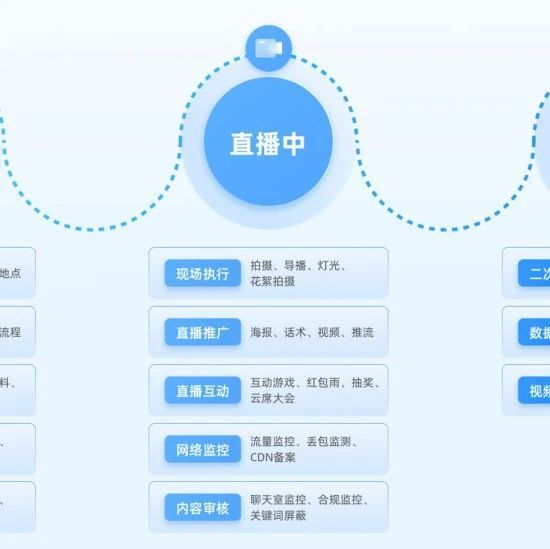 win 直播服务器搭建