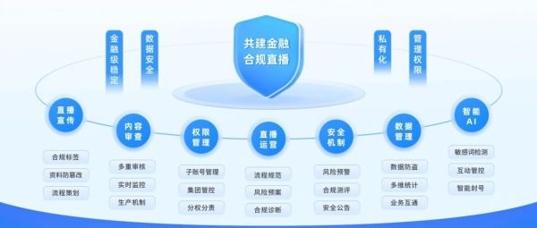 直播点播服务器搭建