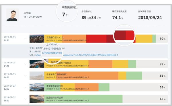 直播数据到底有什么用？只有1%的人知道！