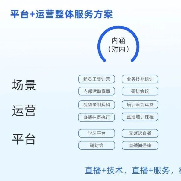 带货直播电脑需要什么配置