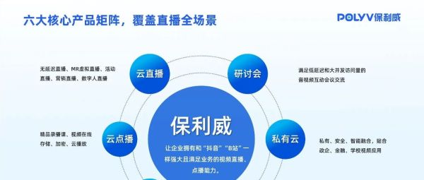 微信直播工具新纪元：保利威如何重塑企业直播生态