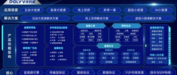 类似腾讯课堂的app有哪些