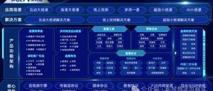 局域网视频会议软件