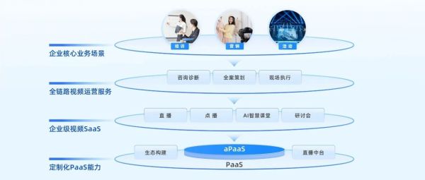 网络直播服务器搭建