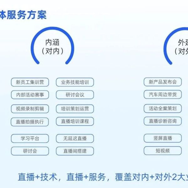 活动现场直播需要注意什么