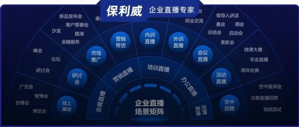 【直播矩阵】引领企业数字化升级，保利威4大场景方案助力企业增长