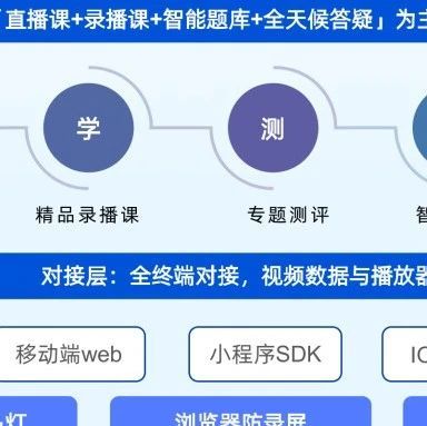 虚拟直播服务器搭建