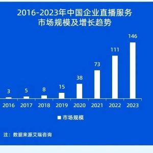 直播间导播话术