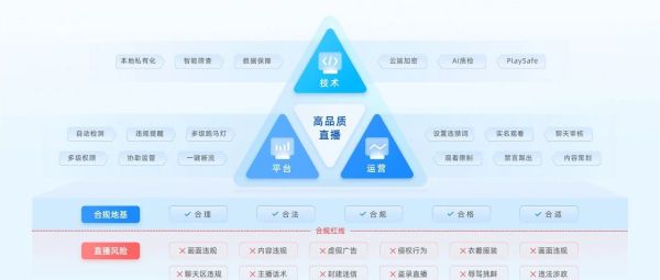自己搭建直播频道服务器