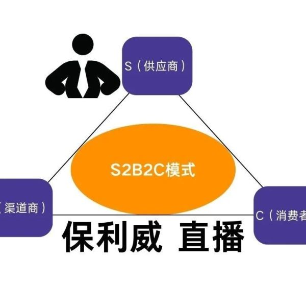 直播系统原理