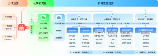 uni-app 小程序直播怎么接入？自营商品 App 与微信小程序同步带货方案
