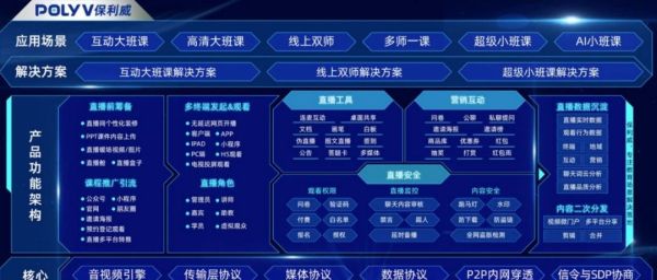 百家云直播平台